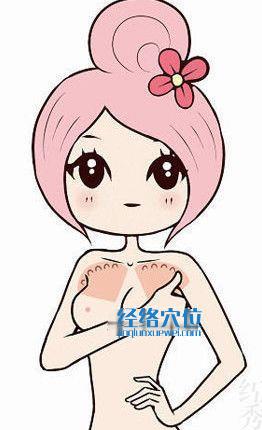 豐胸穴位手法