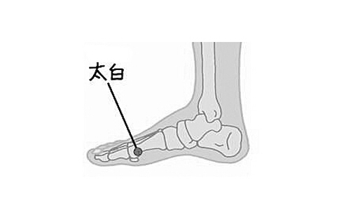 詳解腳底穴位圖 腳底穴位都有哪些 腳底有什么穴位