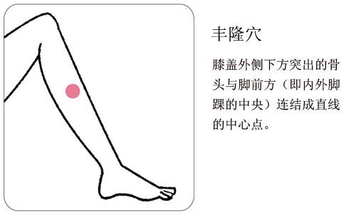 豐隆穴.jpg